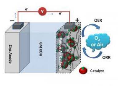 金属生锈驱动的能源革命 华裔科学家引领电能存储新纪元