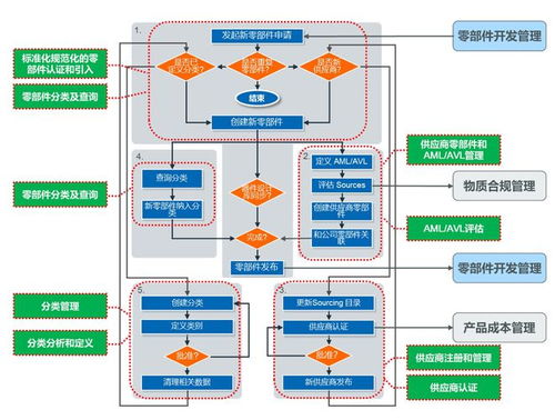 PTC中国 以链主之姿引领全球电子信息高科技产品研发升级